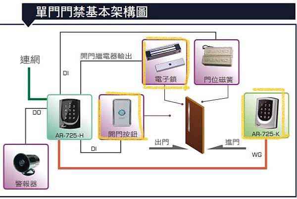 玄奇科技｜弱電整合工程專家｜全弱電-12