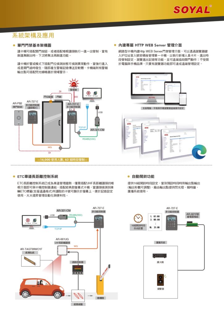 玄奇科技｜弱電整合工程專家｜門禁管制-AR-727-E_03